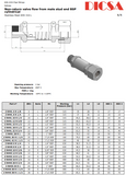 Non Return Valve Flow from BSP, L & S Series, RHV | TTA Hydraulics